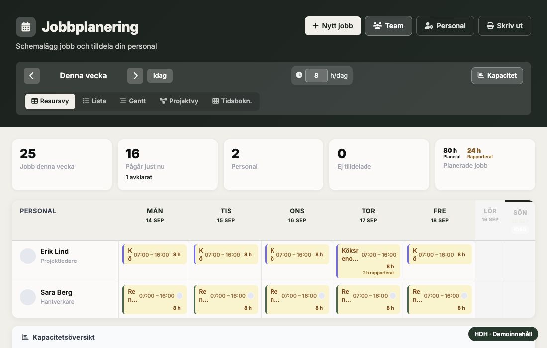 Jobbplanerare med schemalagda jobb – exempelvy