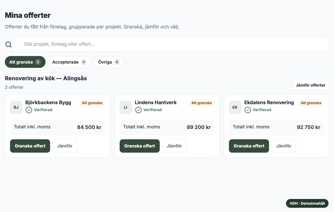 Kund har fått flera offerter på ett projekt – exempelvy